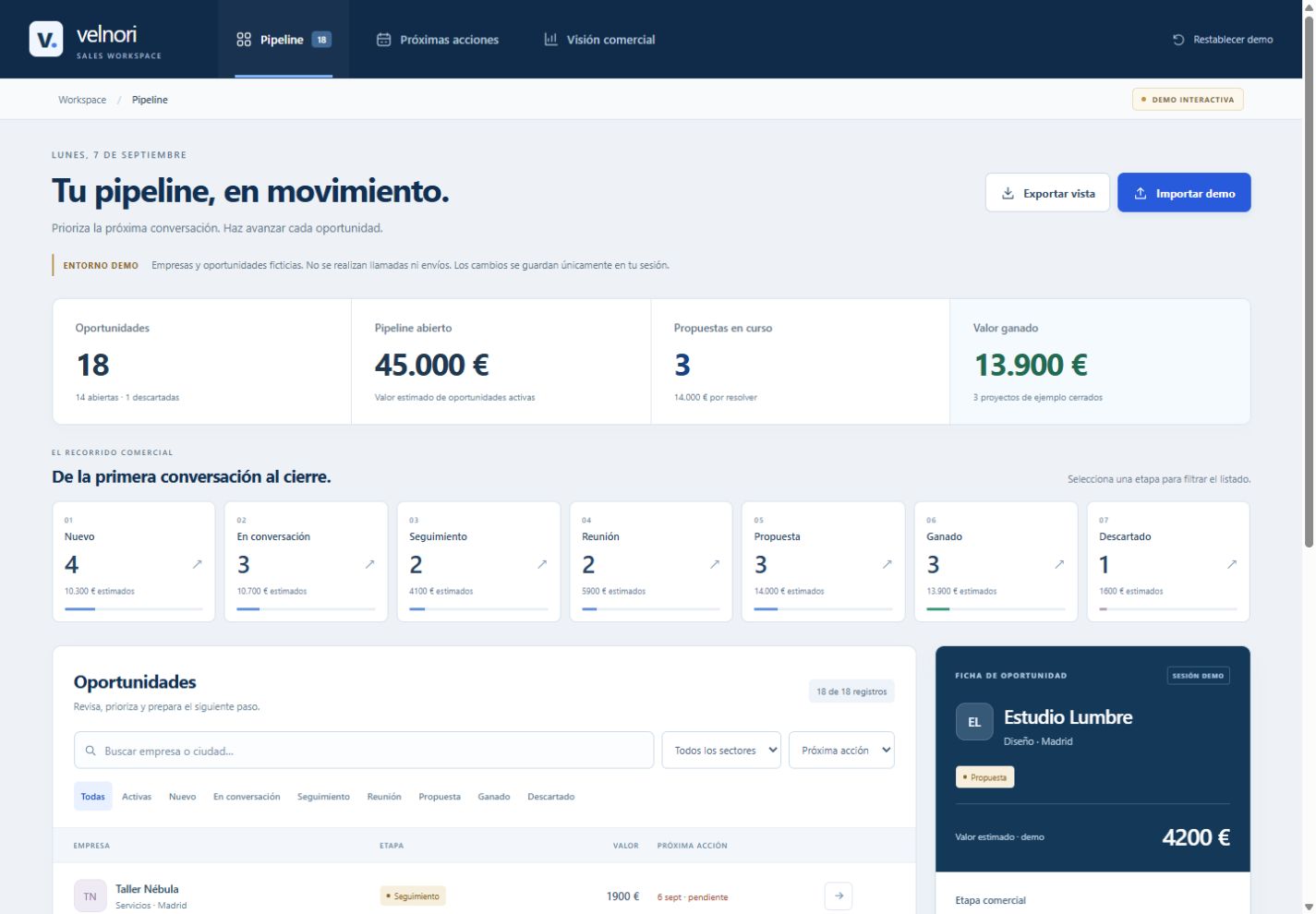 Captura de Dashboard de Ventas